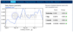 SEO Competitor Analysis