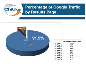 Building Links