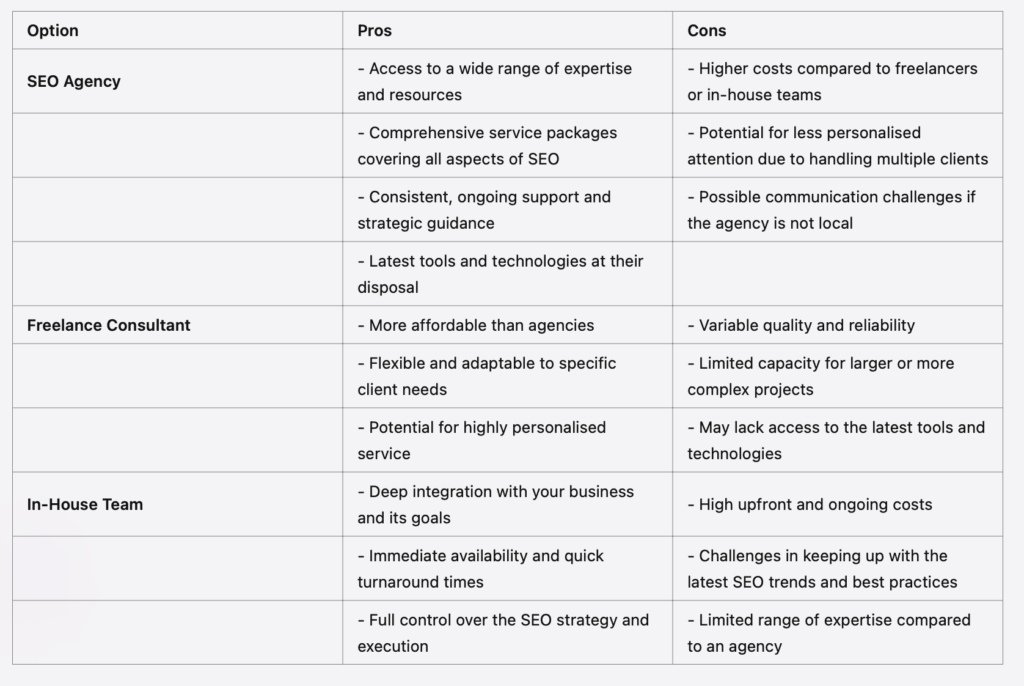 SEO Service Cost